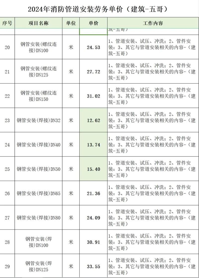 管道工程技术专业选校:从“就业对口率”反推院校实力的实战方法